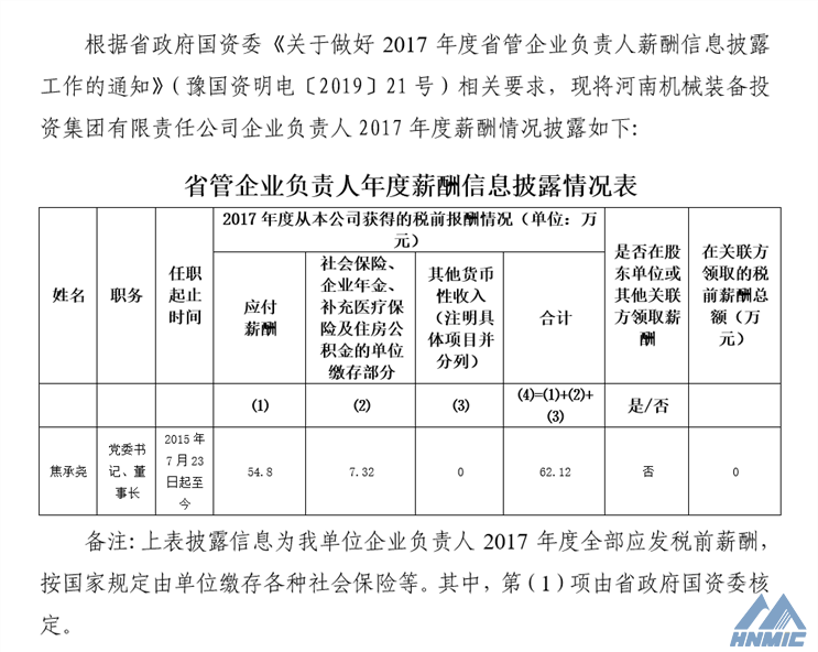 关于披露《河南机械装备投资集团企业负责人2017年度薪酬情况》的公告